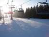 Sauerland Winter Sports Region